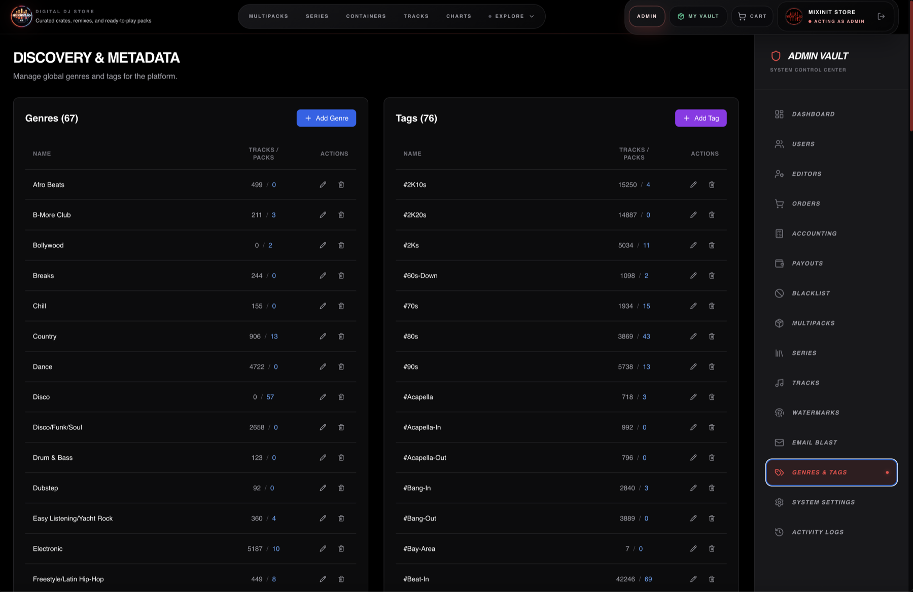 Mixinit admin discovery and metadata management interface for genres and tags